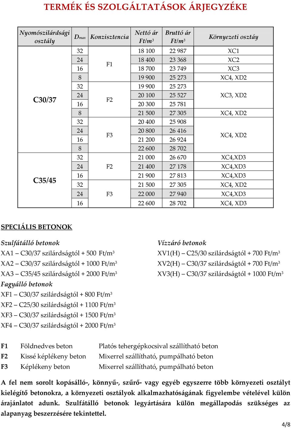 XC4,XD3 21 500 27 305 XC4, XD2 24 22 000 27 940 XC4,XD3 16 22 600 28 702 XC4, XD3 SPECIÁLIS BETONOK Szulfátálló betonok Vízzáró betonok XA1 C30/37 szilárdságtól + 500 XV1(H) C25/30 szilárdságtól +