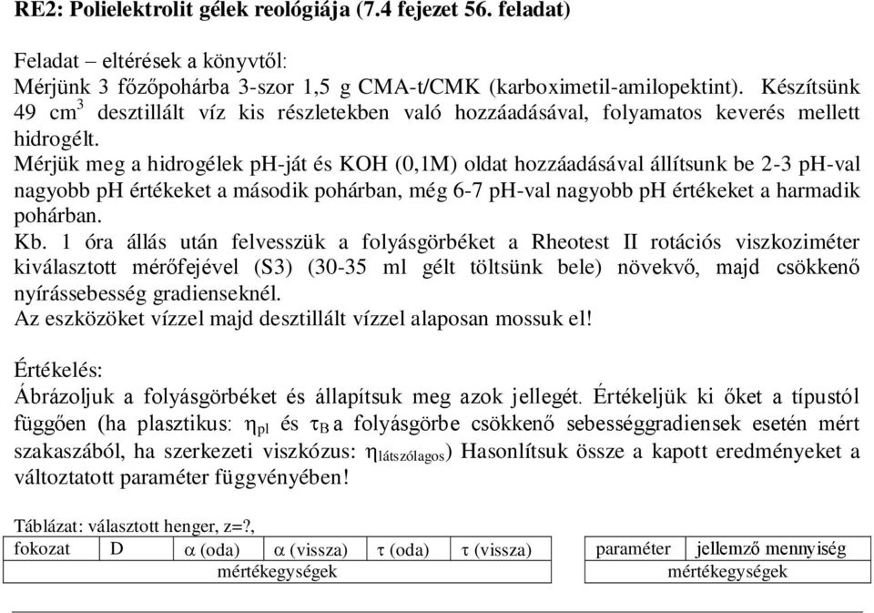 Mérjük meg a hidrogélek ph-ját és KOH (0,1M) oldat hozzáadásával állítsunk be 2-3 ph-val nagyobb ph értékeket a második pohárban, még 6-7 ph-val nagyobb ph értékeket a harmadik pohárban. Kb.