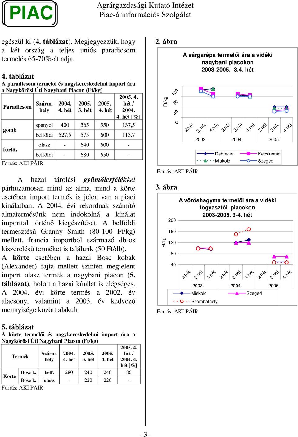 [%] spanyol 4 565 55 137,5 belföldi 527,5 575 6 113,7 olasz - 64 6 - belföldi - 68 65 - A hazai tárolási gyümölcsfélékkel párhuzamosan mind az alma, mind a körte esetében import termék is jelen van a