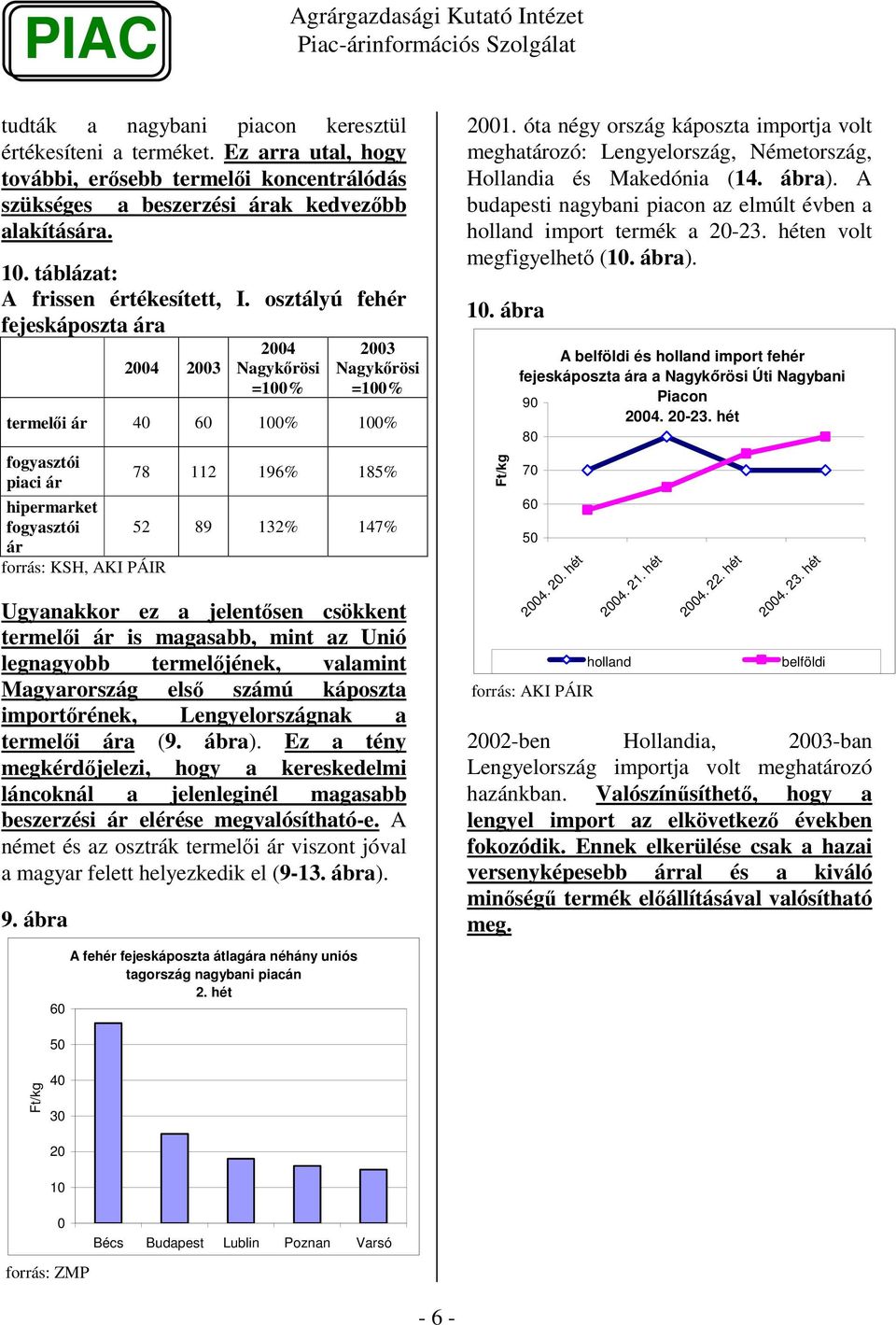 osztályú fehér fejeskáposzta ára 24 23 24 Nagykrösi =1% 23 Nagykrösi =1% termeli ár 4 6 1% 1% fogyasztói piaci ár 78 112 196% 185% hipermarket fogyasztói 52 89 132% 147% ár forrás: KSH, AKI PÁIR