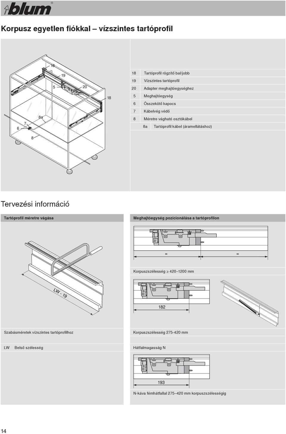 Tervezési információ Tartóprofil méretre vágása Meghajtóegység pozícionálása a tartóprofilon Korpuszszélesség 420 1200 mm