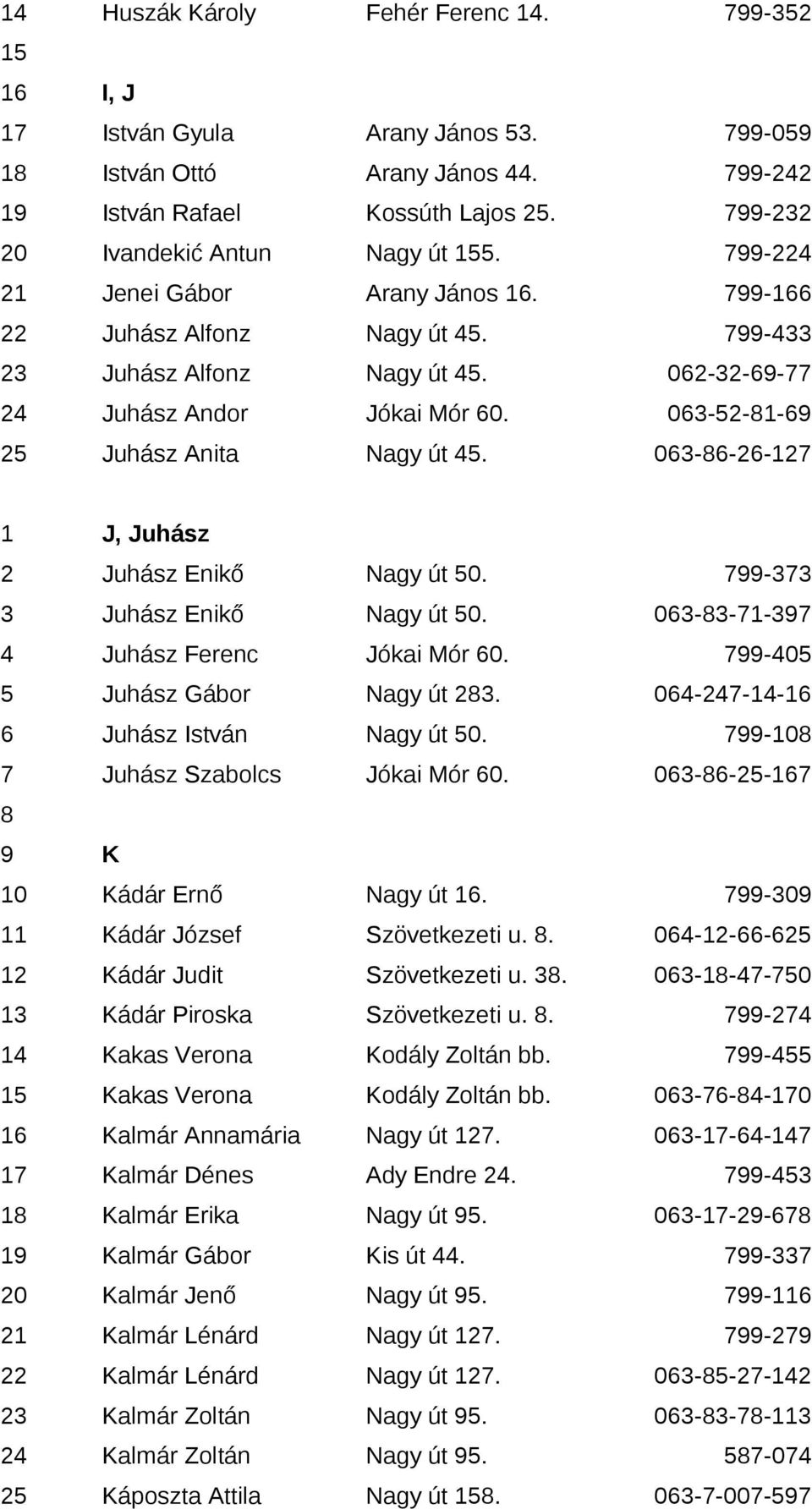 063-52-81-69 25 Juhász Anita Nagy út 45. 063-86-26-127 1 J, Juhász 2 Juhász Enikő Nagy út 50. 799-373 3 Juhász Enikő Nagy út 50. 063-83-71-397 4 Juhász Ferenc Jókai Mór 60.