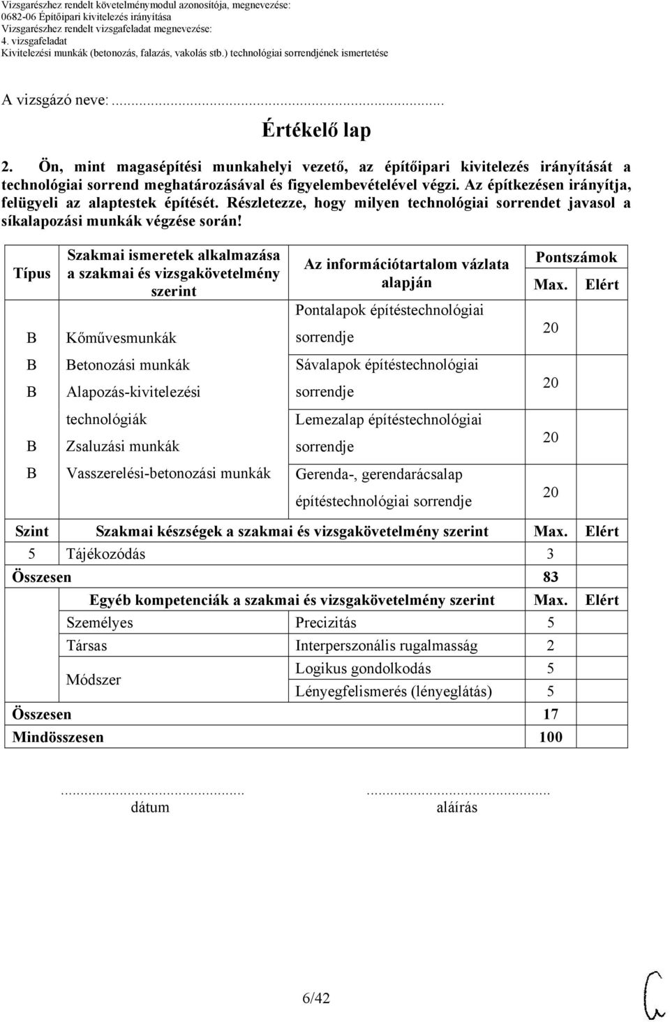 Típus Szakmai ismeretek alkalmazása a szakmai és vizsgakövetelmény szerint Kőművesmunkák Az információtartalom vázlata alapján Pontalapok építéstechnológiai sorrendje Pontszámok Max.