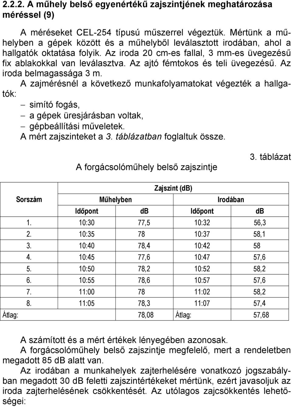 Az ajtó fémtokos és teli üvegezésű. Az iroda belmagassága 3 m. A zajmérésnél a következő munkafolyamatokat végezték a hallgatók: simító fogás, a gépek üresjárásban voltak, gépbeállítási műveletek.