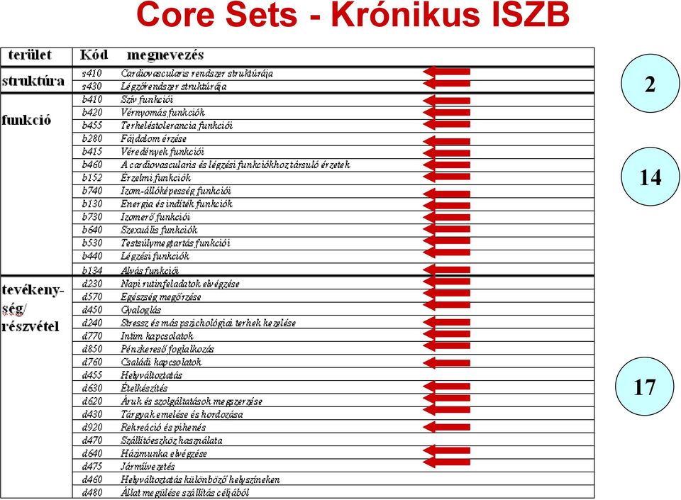 Krónikus