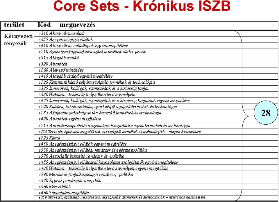 Krónikus