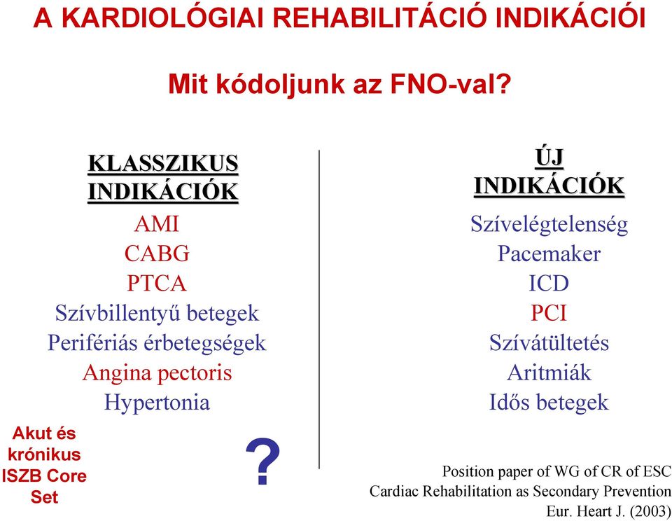 pectoris Hypertonia Akut és krónikus ISZB Core Set?