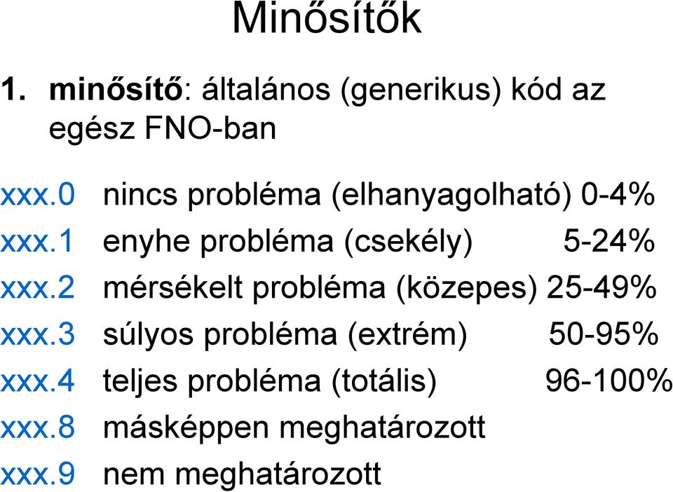 2 mérsékelt probléma (közepes) 25-49% xxx.3 súlyos probléma (extrém) 50-95% xxx.