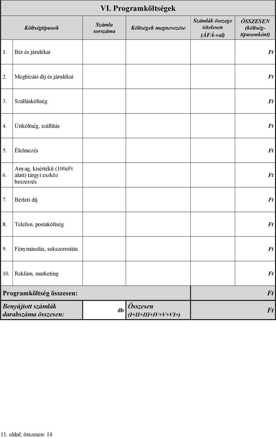 Anyag, kisértékű (100e alatt) tárgyi eszköz beszerzés 7. Bérleti díj 8. Telefon, postaköltség 9. Fénymásolás, sokszorosítás 10.