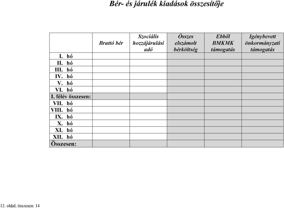 hó Összesen: Bruttó bér Szociális hozzájárulási adó Összes elszámolt