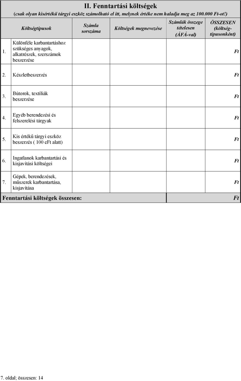 (ÁFÁ-val) ÖSSZESEN (költségtípusonként) 2. Készletbeszerzés 3. Bútorok, textíliák beszerzése 4. Egyéb berendezési és felszerelési tárgyak 5.