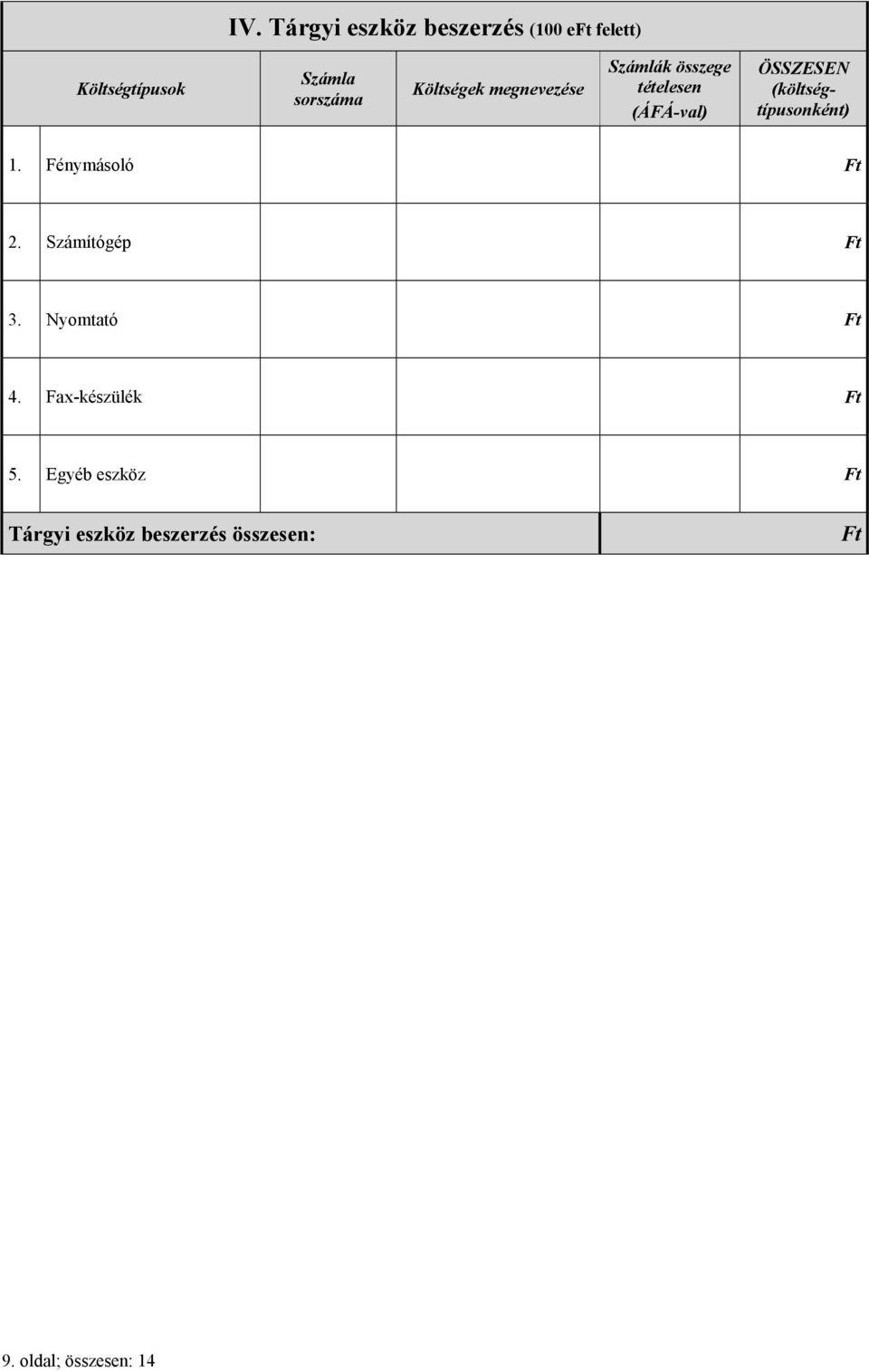 ÖSSZESEN (költségtípusonként) 1. Fénymásoló 2. Számítógép 3. Nyomtató 4.