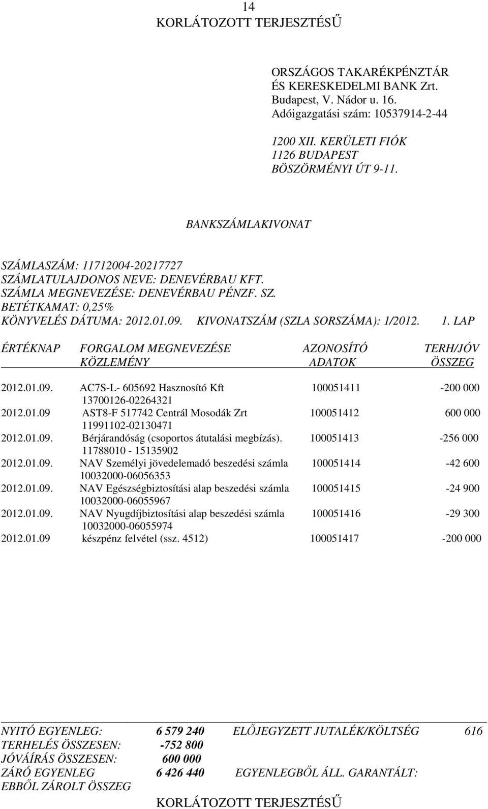 KIVONATSZÁM (SZLA SORSZÁMA): 1/2012. 1. LAP ÉRTÉKNAP FORGALOM MEGNEVEZÉSE AZONOSÍTÓ TERH/JÓV KÖZLEMÉNY ADATOK ÖSSZEG 2012.01.09. AC7S-L- 605692 Hasznosító Kft 100051411-200 000 13700126-02264321 2012.