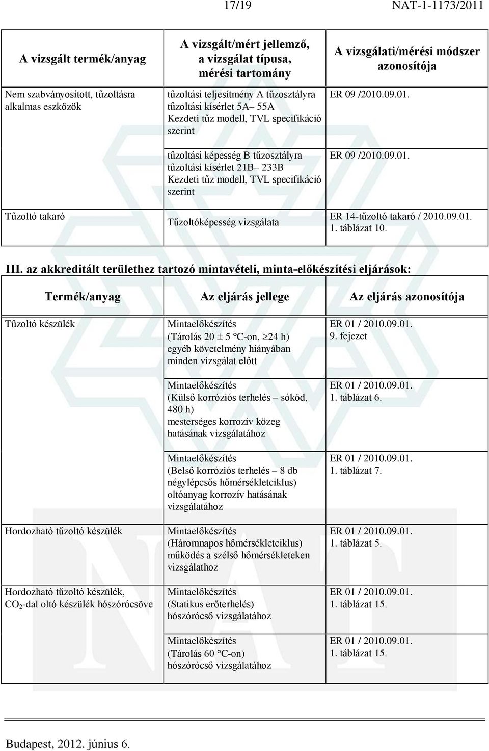 az akkreditált területhez tartozó mintavételi, minta-elõkészítési eljárások: Termék/anyag Az eljárás jellege Az eljárás Tûzoltó készülék Hordozható tûzoltó készülék Hordozható tûzoltó készülék, CO 2