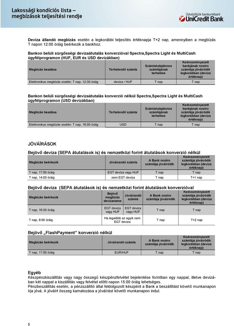 belüli sürgősségi devizaátutalás konverzió nélkül Spectra,Spectra Light és MultiCash ügyfélprogramon (USD devizákban) Elektronikus megbízás esetén:, 16:00 óráig USD JÓVÁÍRÁSOK Bejövő deviza (SEPA