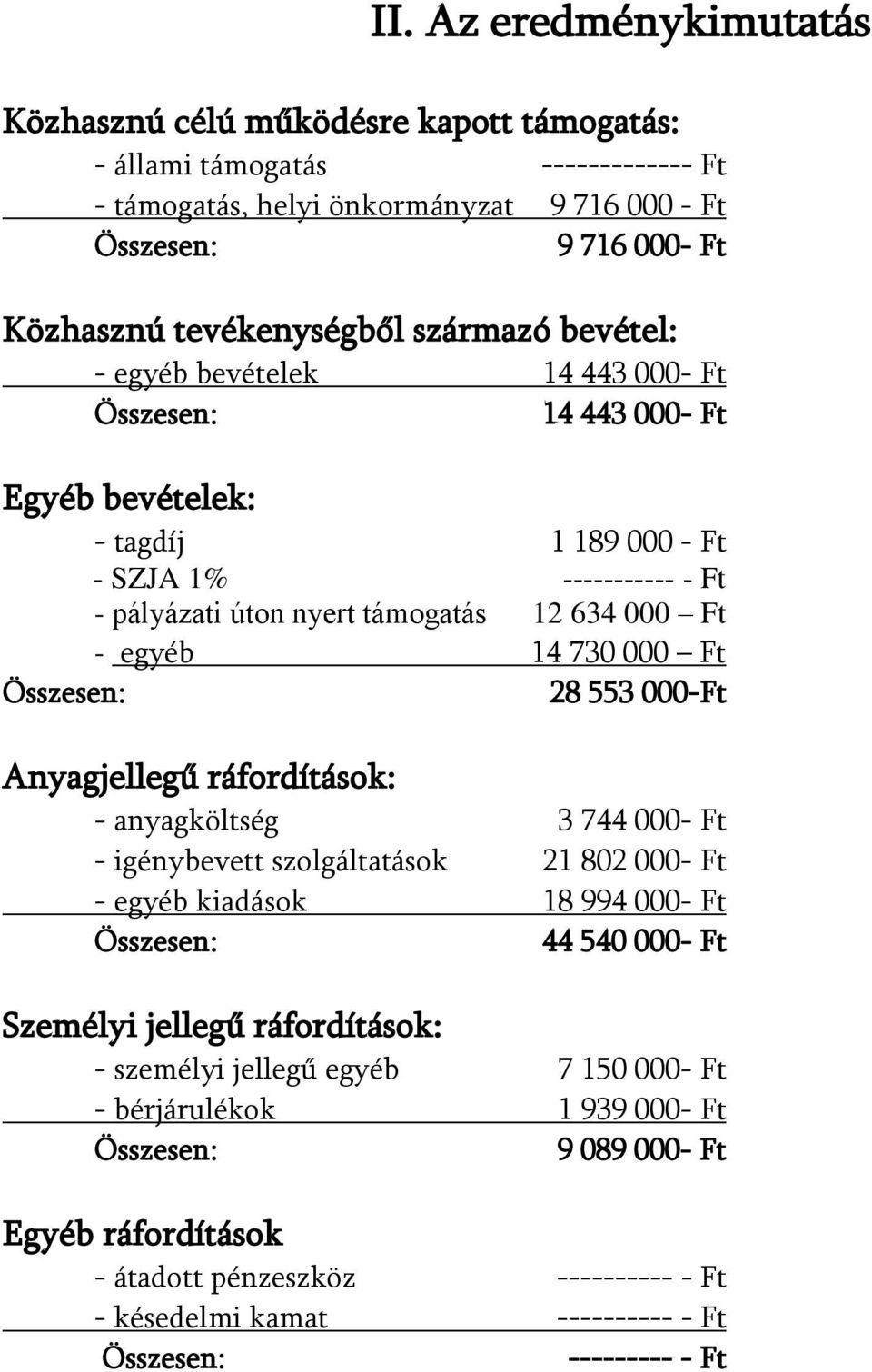 730 000 Ft 28 553 000-Ft Anyagjellegű ráfordítások: - anyagköltség 3 744 000- Ft - igénybevett szolgáltatások 21 802 000- Ft - egyéb kiadások 18 994 000- Ft 44 540 000- Ft Személyi jellegű