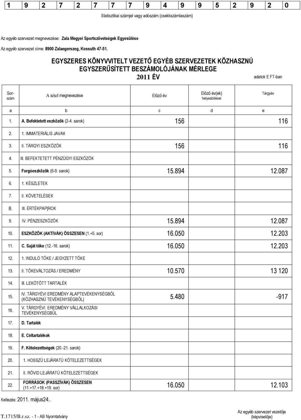 EGYSZERES KÖNYVVITELT VEZETŐ EGYÉB SZERVEZETEK KÖZHASZNÚ EGYSZERŰSÍTETT BESZÁMOLÓJÁNAK MÉRLEGE 2011 ÉV adatok E FT-ban Sorszám A tétel megnevezése Előző év Előző év(ek) helyesbítései Tárgyév a b c d