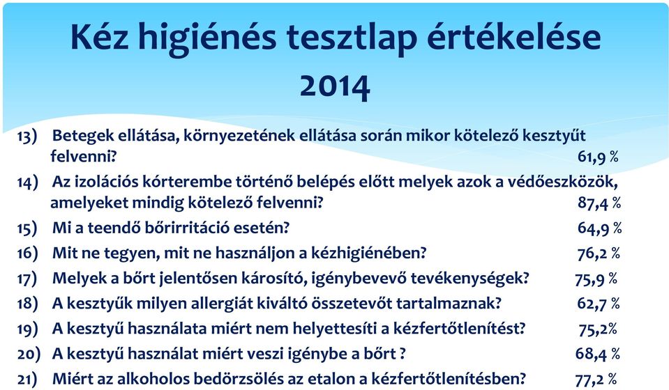 64,9 % 16) Mit ne tegyen, mit ne használjon a kézhigiénében? 76,2 % 17) Melyek a bőrt jelentősen károsító, igénybevevő tevékenységek?