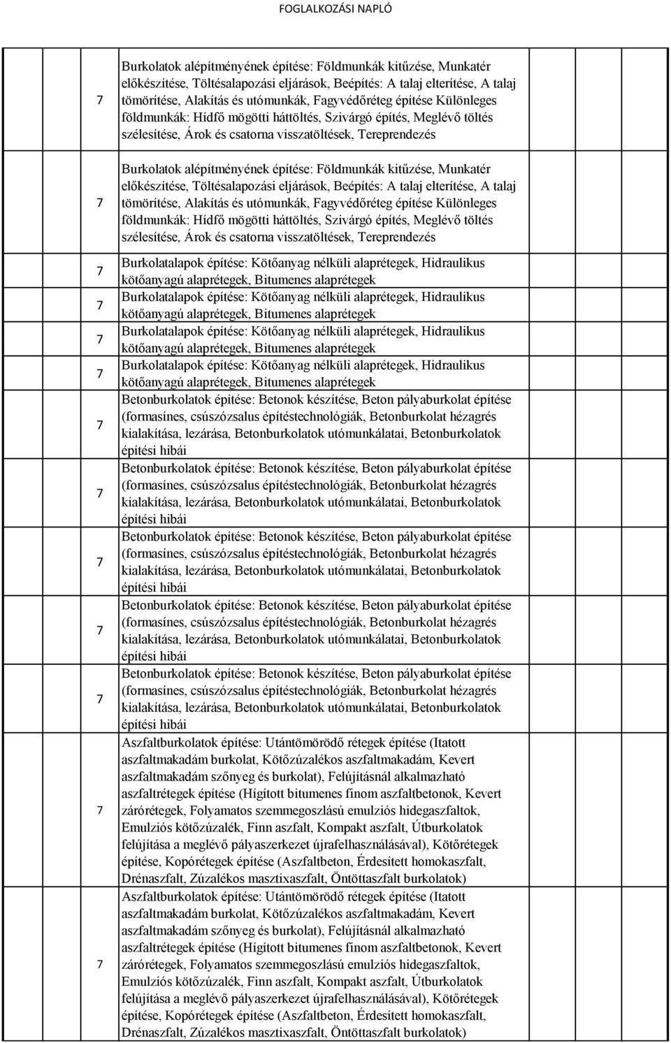 háttöltés, Szivárgó építés, Meglévő töltés szélesítése, Árok és csatorna visszatöltések, Tereprendezés Burkolatalapok építése: Kötőanyag nélküli alaprétegek, Hidraulikus kötőanyagú alaprétegek,