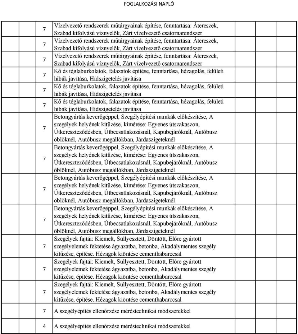 téglaburkolatok, falazatok építése, fenntartása, hézagolás, felületi hibák javítása, Hídszigetelés javítása Kő és téglaburkolatok, falazatok építése, fenntartása, hézagolás, felületi hibák javítása,