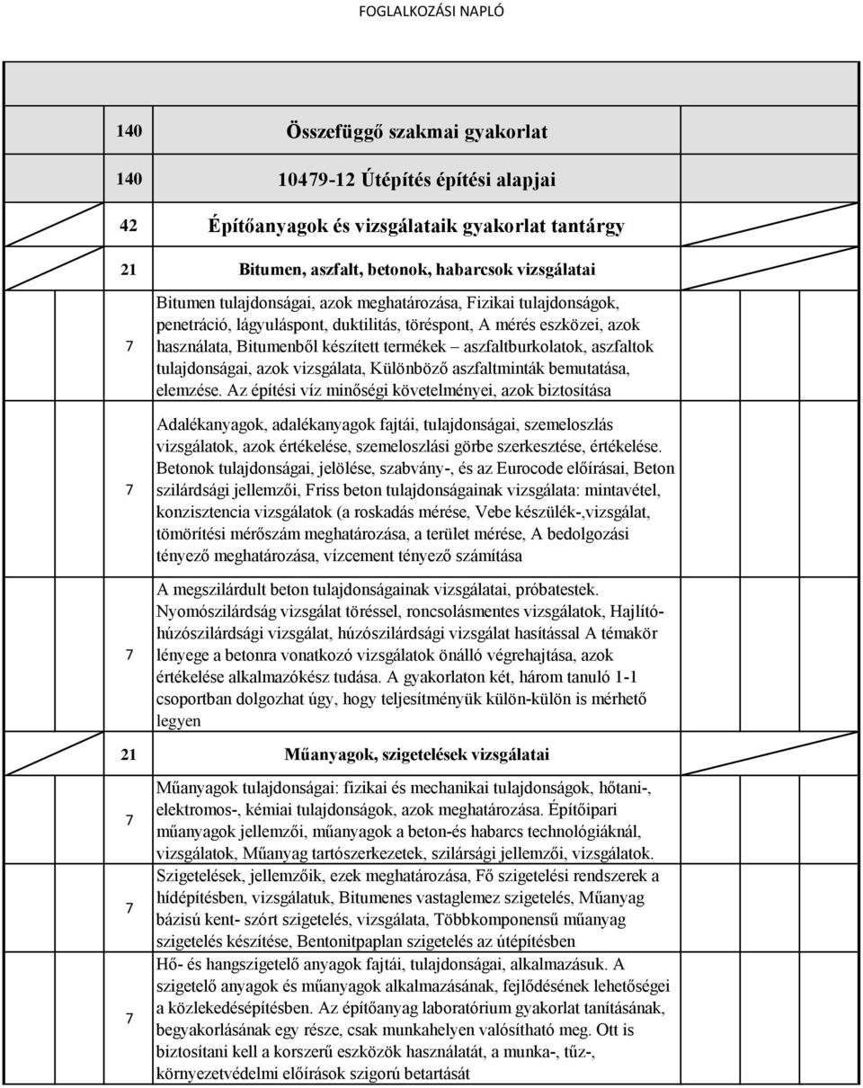 tulajdonságai, azok vizsgálata, Különböző aszfaltminták bemutatása, elemzése.