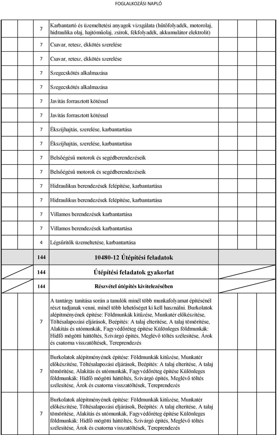 karbantartása Belsőégésű motorok és segédberendezéseik Belsőégésű motorok és segédberendezéseik Hidraulikus berendezések felépítése, karbantartása Hidraulikus berendezések felépítése, karbantartása