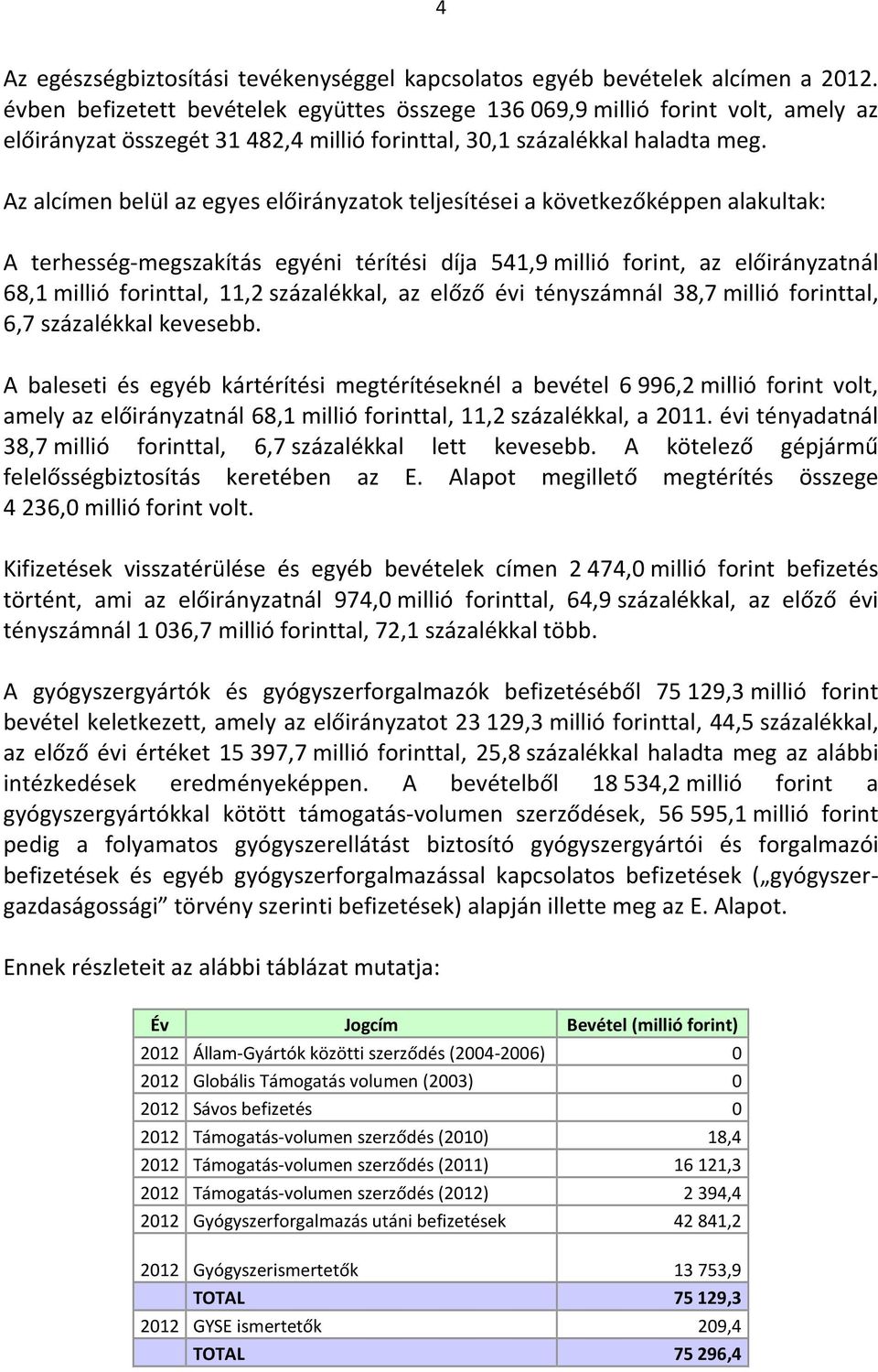 Az alcímen belül az egyes előirányzatok teljesítései a következőképpen alakultak: A terhesség-megszakítás egyéni térítési díja 541,9 millió forint, az előirányzatnál 68,1 millió forinttal, 11,2
