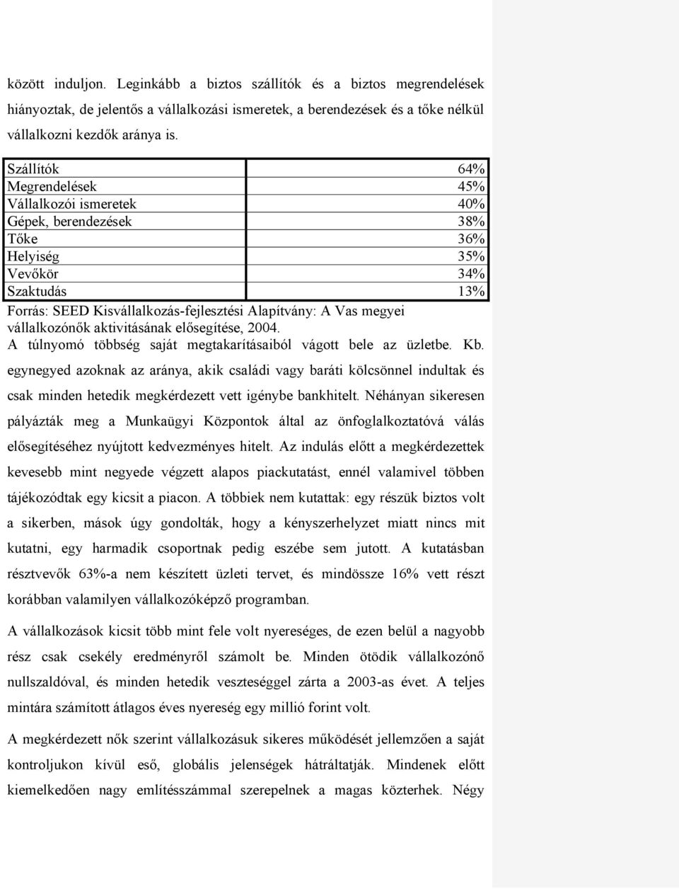 vállalkozónők aktivitásának elősegítése, 2004. A túlnyomó többség saját megtakarításaiból vágott bele az üzletbe. Kb.