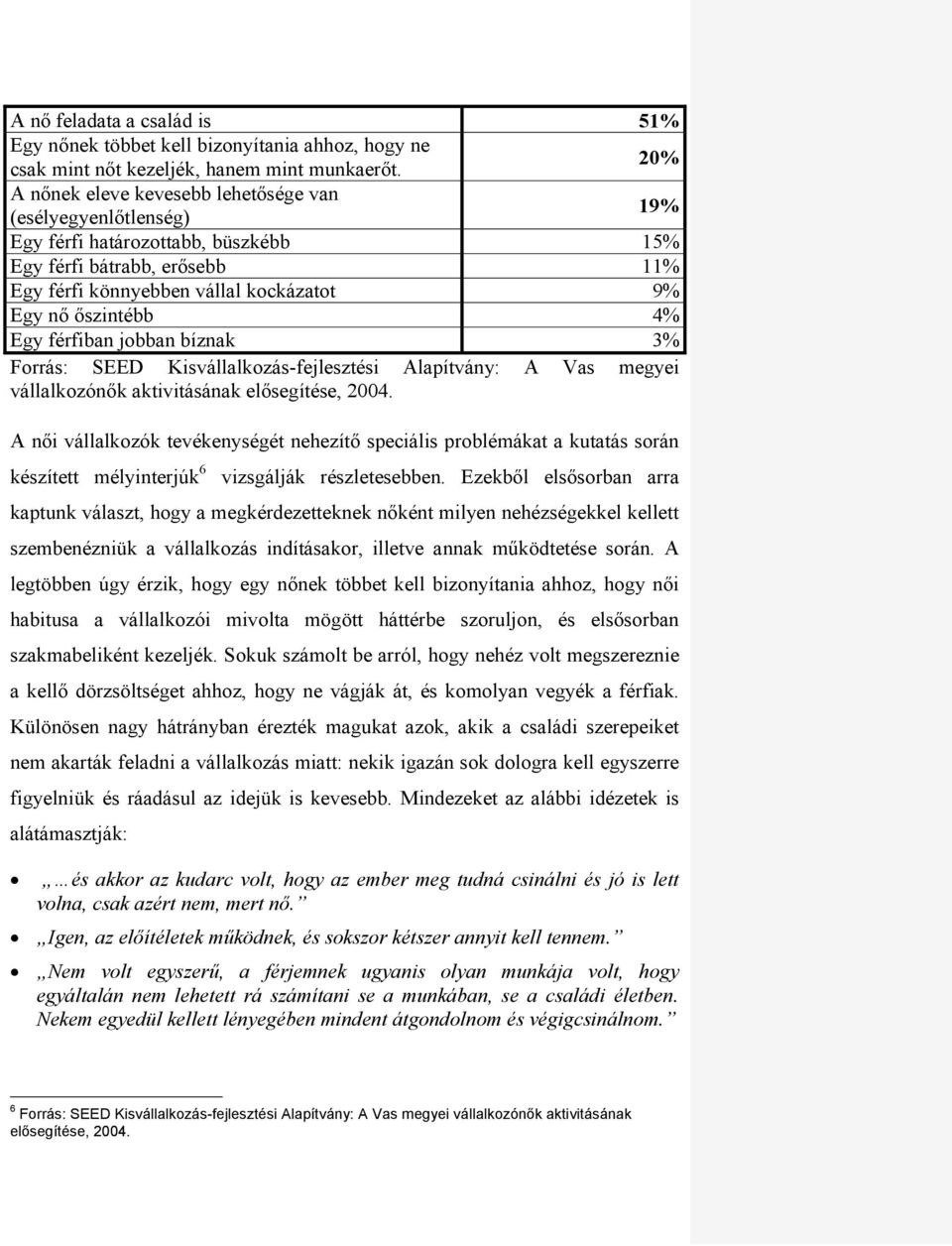 Egy férfiban jobban bíznak 3% Forrás: SEED Kisvállalkozás-fejlesztési Alapítvány: A Vas megyei vállalkozónők aktivitásának elősegítése, 2004.