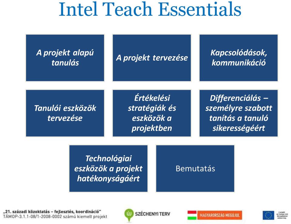 stratégiák és eszközök a projektben Differenciálás személyre szabott