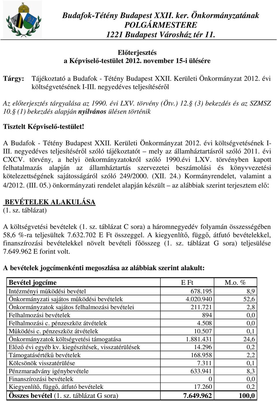 évi LXV. törvény (Ötv.) 12. (3) bekezdés és az SZMSZ 10. (1) bekezdés alapján nyilvános ülésen történik Tisztelt Képviselő-testület! A Budafok - Tétény Budapest XXII. Kerületi Önkormányzat 2012.