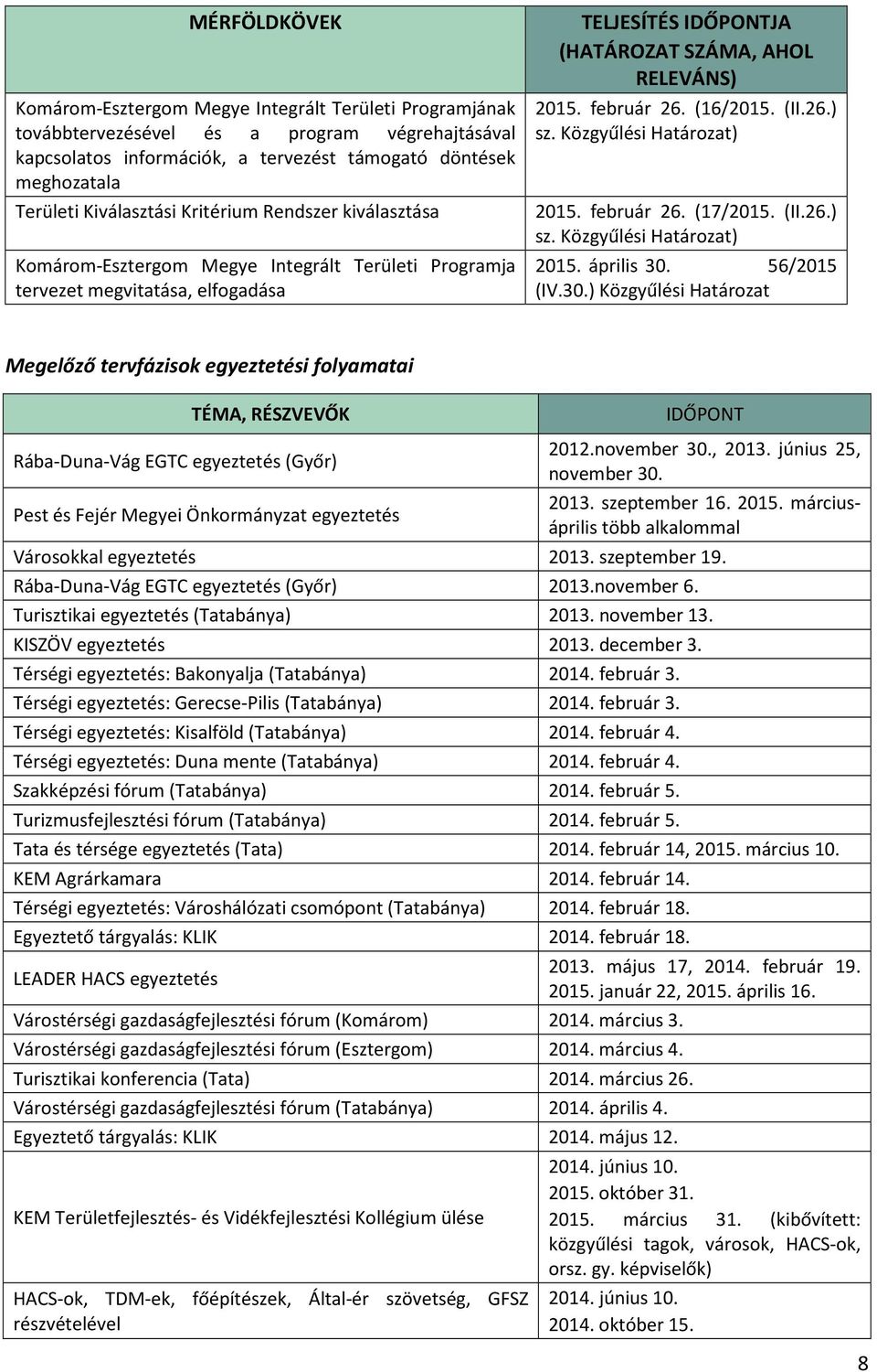 február 26. (16/2015. (II.26.) sz. Közgyűlési Határozat) 2015. február 26. (17/2015. (II.26.) sz. Közgyűlési Határozat) 2015. április 30.