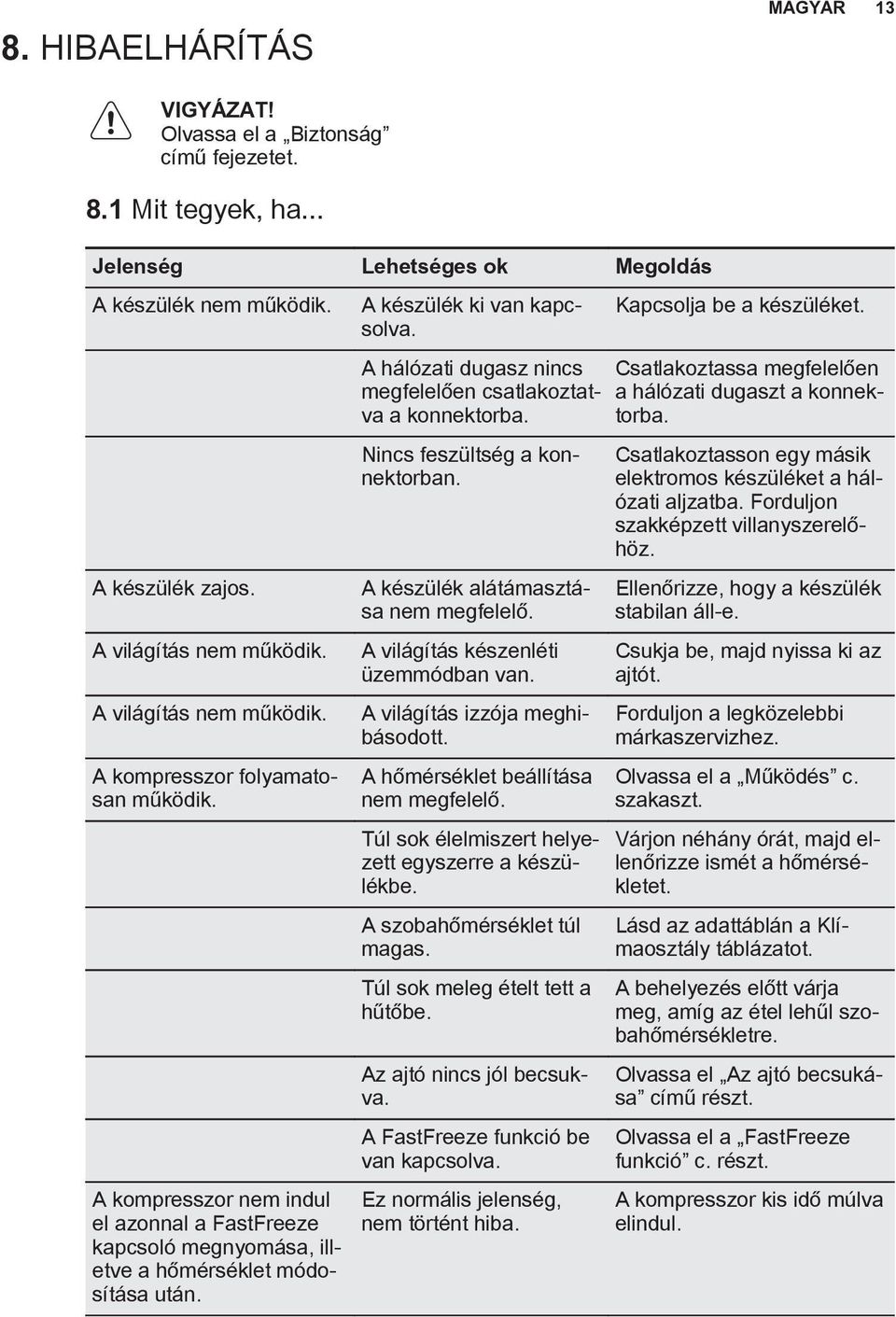 A hálózati dugasz nincs megfelelően csatlakoztatva a konnektorba. Nincs feszültség a konnektorban. A készülék alátámasztása nem megfelelő. A világítás készenléti üzemmódban van.