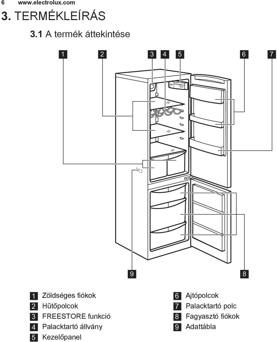 fiókok 2 Hűtőpolcok 3 FREESTORE funkció 4 Palacktartó