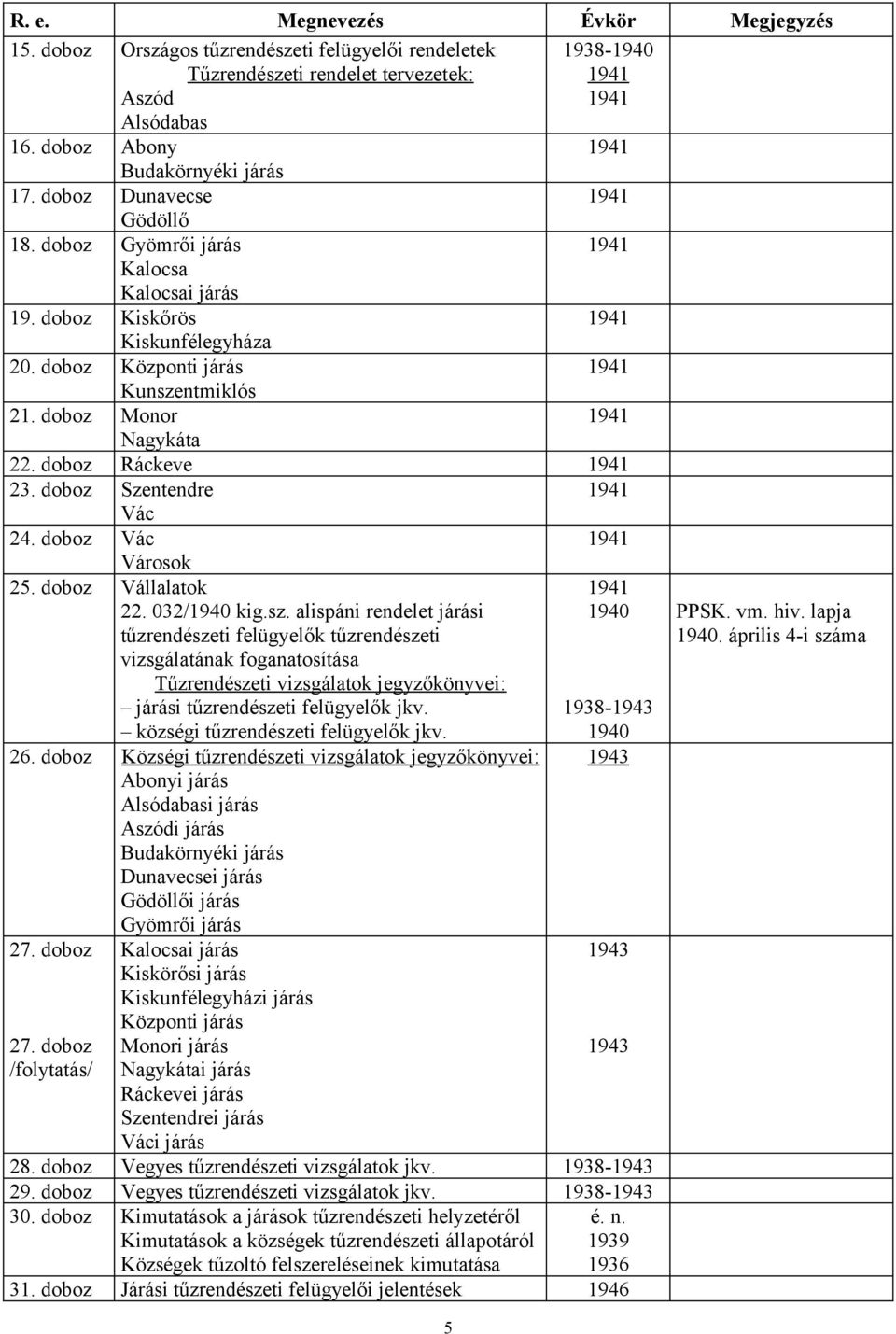 doboz Szentendre Vác 24. doboz Vác Városok 25. doboz Vállalatok 22. 032/ kig.sz.