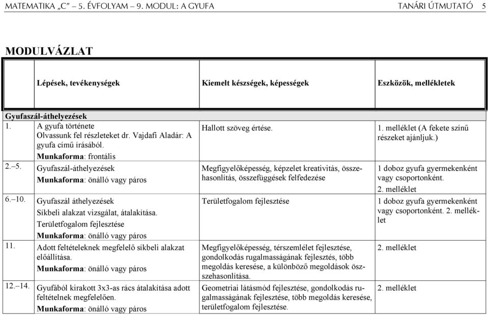 Gyufaszál áthelyezések Síkbeli alakzat vizsgálat, átalakítása. Területfogalom fejlesztése Munkaforma: önálló vagy páros 11. Adott feltételeknek megfelelő síkbeli alakzat előállítása.