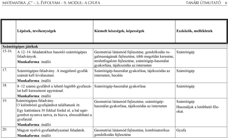 8 12 számú gyufából a lehető legtöbb gyufaszálat kell keresztezni egymással. Munkaforma: önálló 19. Számítógépes feladvány. 13 különböző gyufajátékot találhatunk itt.
