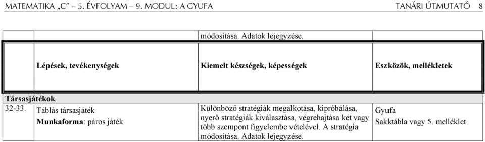 Táblás társasjáték Munkaforma: páros játék Különböző stratégiák megalkotása, kipróbálása, nyerő stratégiák
