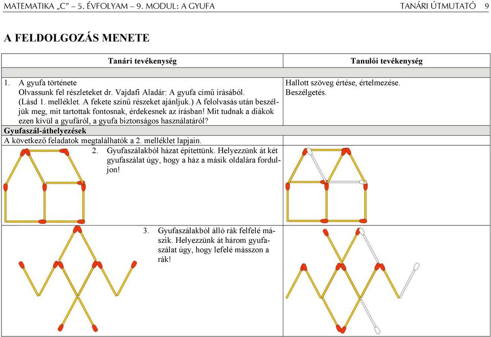 Mit tudnak a diákok ezen kívül a gyufáról, a gyufa biztonságos használatáról? Gyufaszál-áthelyezések A következő feladatok megtalálhatók a 2. melléklet lapjain. 2. Gyufaszálakból házat építettünk.
