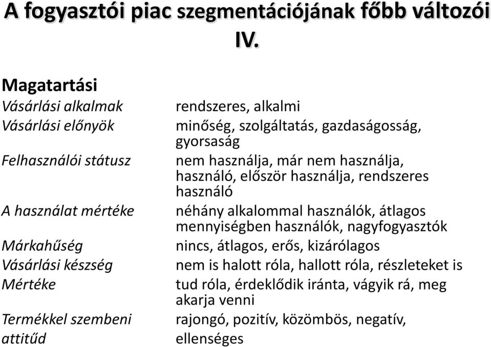 rendszeres, alkalmi minőség, szolgáltatás, gazdaságosság, gyorsaság nem használja, már nem használja, használó, először használja, rendszeres használó