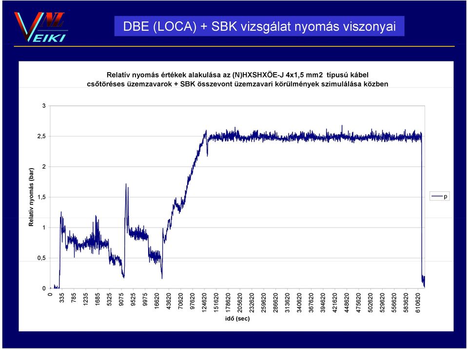 nyomás (bar) 0,5 0 0 335 785 1235 1685 5325 9075 9525 9975 16620 43620 70620 97620 124620 151620 178620 205620