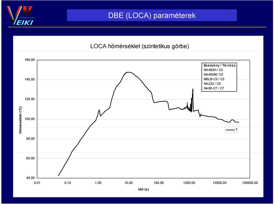 00 MSLB-C3 / C3 NA233 / C5 NA90-C7 / C7 120.