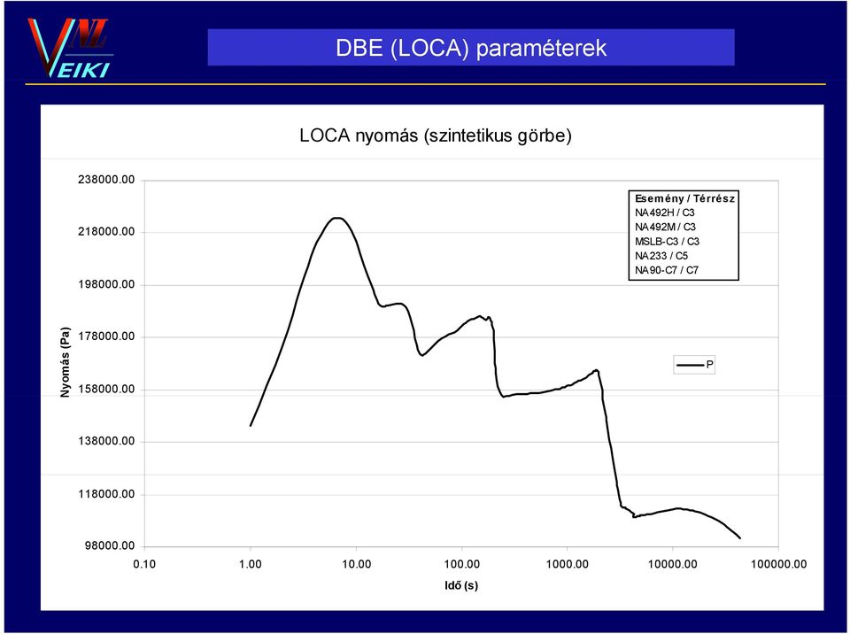 00 Esemény / Térrész NA492H / C3 NA492M / C3 MSLB-C3 / C3 NA233 / C5