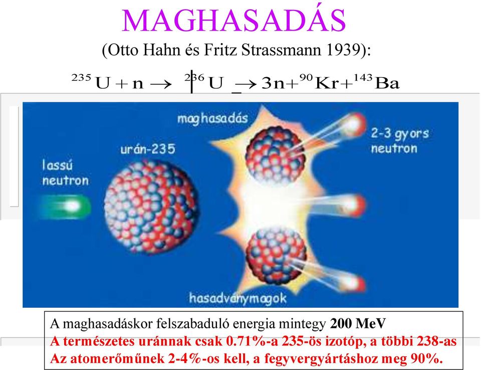 200 MeV A természetes uránnak csak 0.