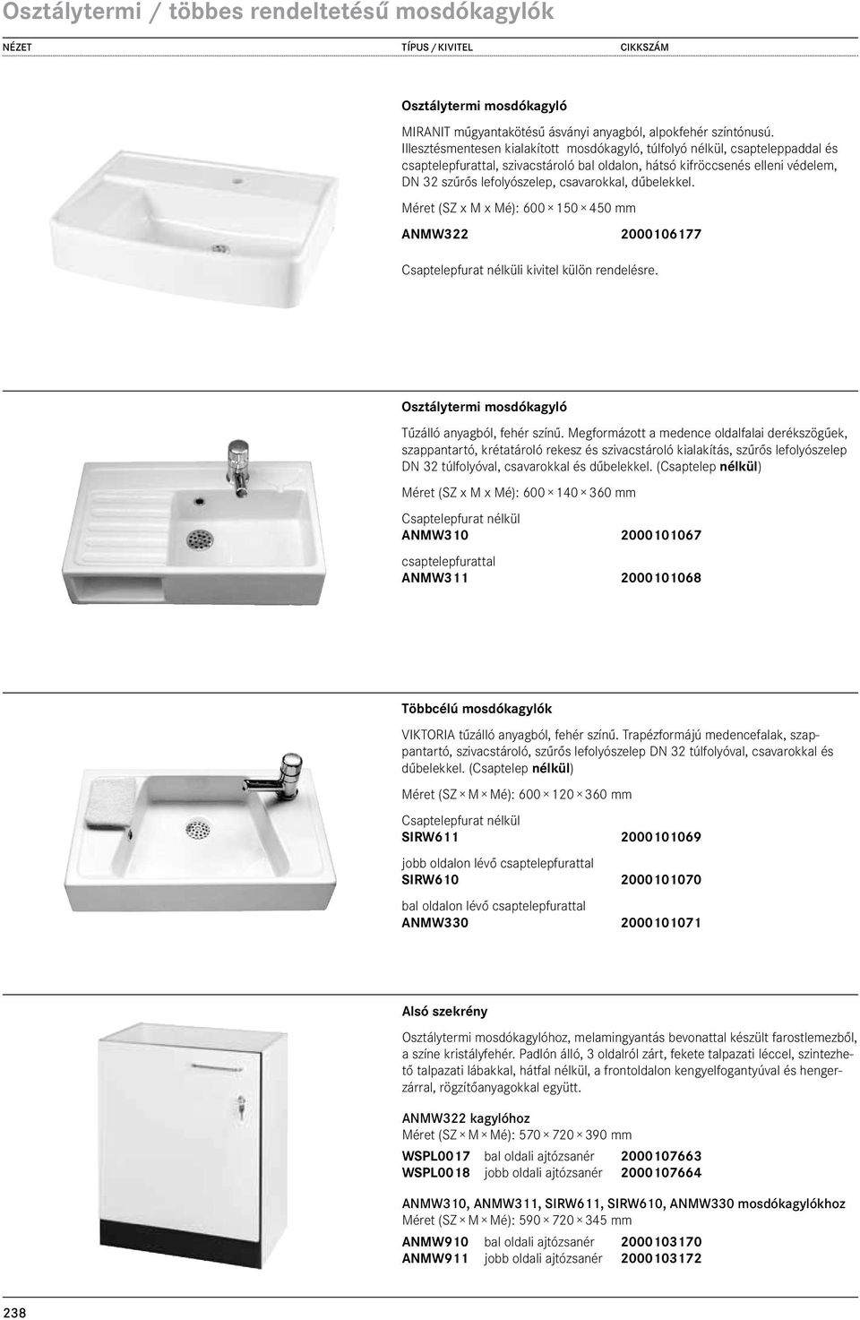 csavarokkal, dűbelekkel. Méret (SZ x M x Mé): 600 150 450 mm ANMW322 2000106177 417,00 Csaptelepfurat nélküli kivitel külön rendelésre. Osztálytermi mosdókagyló Tűzálló anyagból, fehér színű.