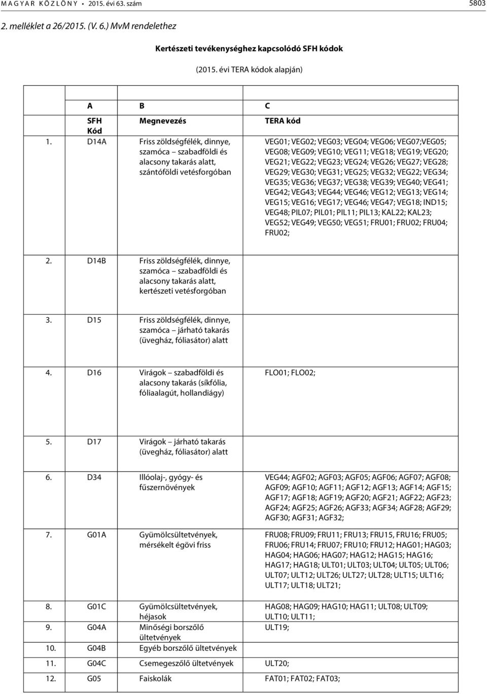 VEG19; VEG20; VEG21; VEG22; VEG23; VEG24; VEG26; VEG27; VEG28; VEG29; VEG30; VEG31; VEG25; VEG32; VEG22; VEG34; VEG35; VEG36; VEG37; VEG38; VEG39; VEG40; VEG41; VEG42; VEG43; VEG44; VEG46; VEG12;