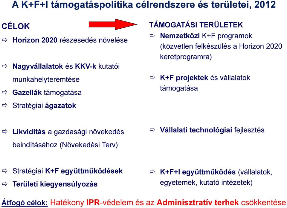 és vállalatok támogatása Likviditás a gazdasági növekedés Vállalati technológiai fejlesztés beindításához (Növekedési Terv) Stratégiai K+F együttműködések