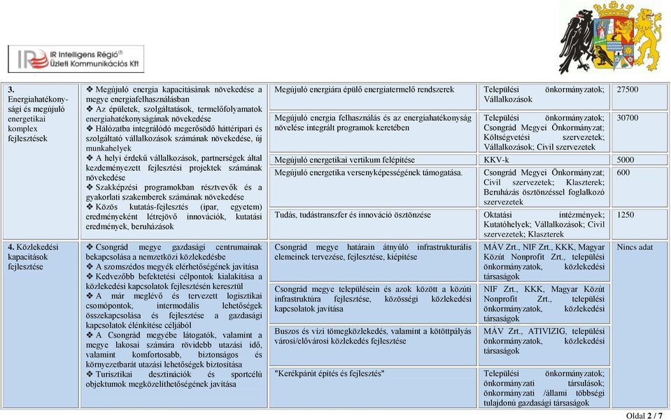 integrálódó megerősödő háttéripari és szolgáltató vállalkozások számának növekedése, új munkahelyek A helyi érdekű vállalkozások, partnerségek által kezdeményezett fejlesztési projektek számának