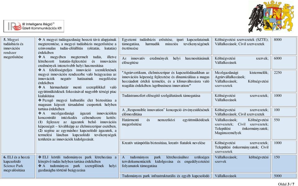 megyében megtermelt tudás, illetve létrehozott kutatás-fejlesztési és innovációs eredmények intenzívebb helyi hasznosítása A felelősségteljes innováció szemléletének megyei innovációs rendszerbe való