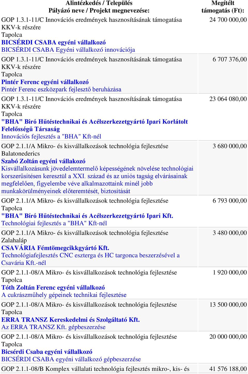 2.1.1/A Mikro- és kisvállalkozások technológia fejlesztése Balatonederics Szabó Zoltán egyéni vállakozó Kisvállalkozásunk jövedelemtermelő képességének növelése technológiai korszerűsítésen keresztül